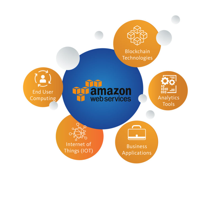 Amazon-Web-Services-AWS