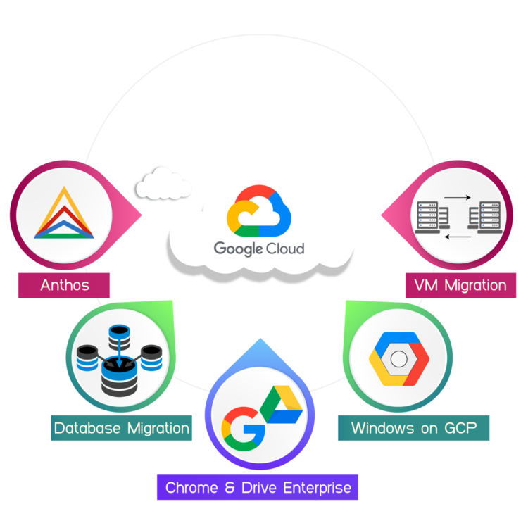 Google-Cloud