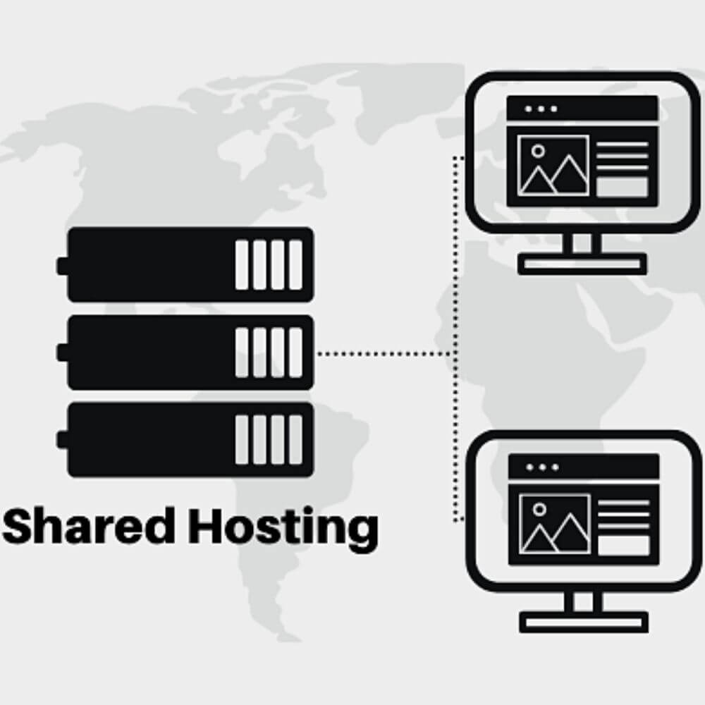 what is shared hosting