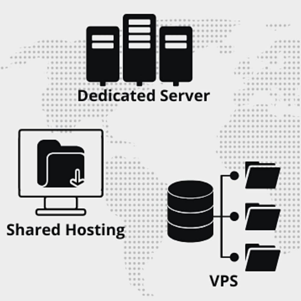 What Is Shared Hosting, VPS, & Dedicated Server